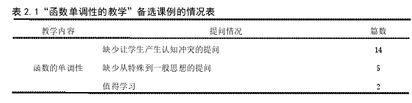 表 2.1“函数单调性的教学”备选课例的情况表