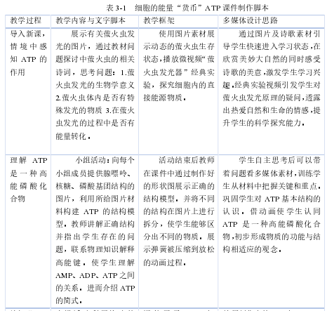 表 3-1   细胞的能量“货币”ATP 课件制作脚本 教学过程  教学内容与文字脚本