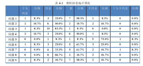 表 4-1   教师问卷统计情况