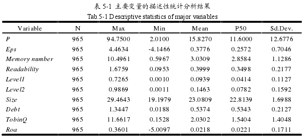 表 5-1  主要变量的描述性统计分析结果