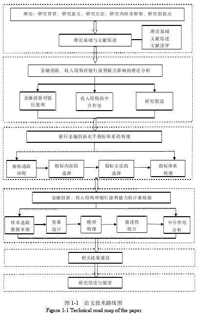   1-1 论文技术路线