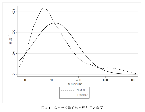 QR 适用性检验