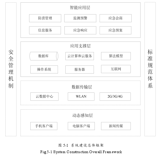 图 5-1 系统建设总体框架