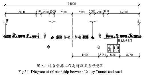 图 5-1 综合管廊工程与道路关系示意图 