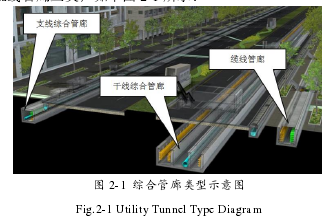 图 2-1  综合管廊类型示意图