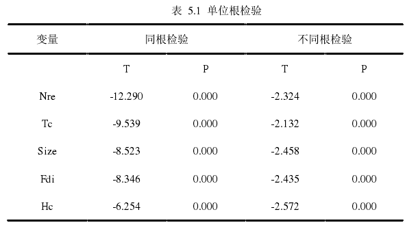 表  5.1  单位根检验 