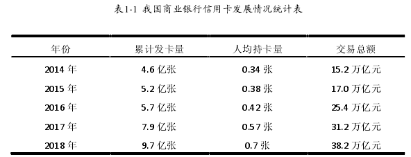 表1-1  我国商业银行信用卡发展情况统计表