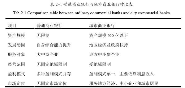 表 2-1 普通商业银行与城市商业银行对比表 