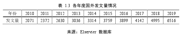 表  1.3  各年度国外发文量情况