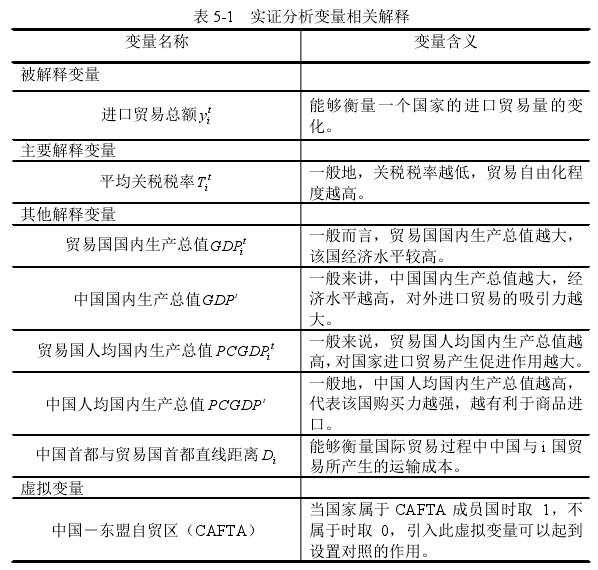 表 5-1 实证分析变量相关解释