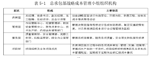 表 5-1 总承包部战略成本管理小组组织机构