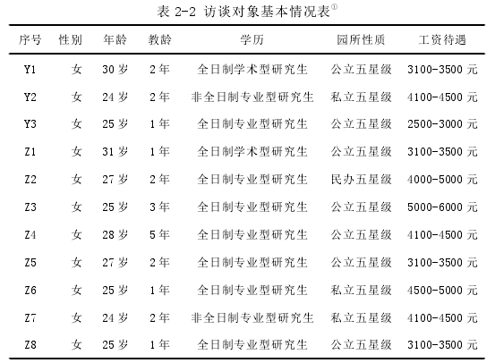 表 2-2 访谈对象基本情况表