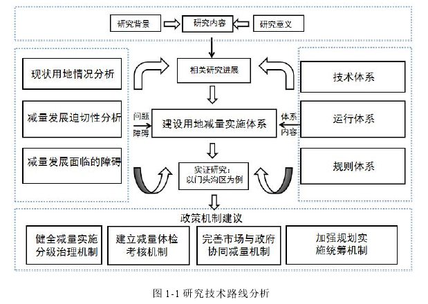 图 1-1 研究技术路线分析