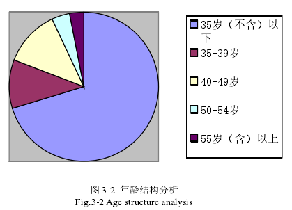 图 3-2  年龄结构分析 