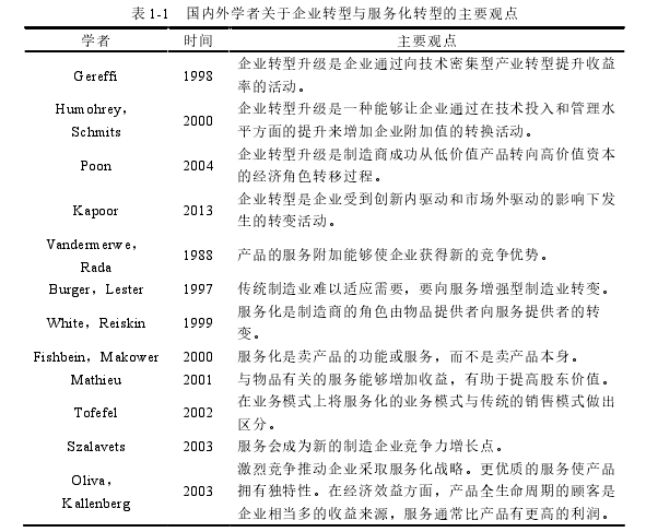 表 1-1  国内外学者关于企业转型与服务化转型的主要观点