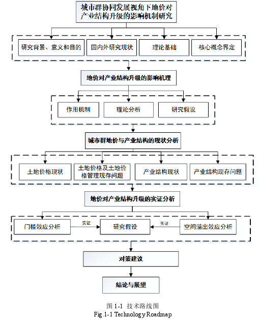 图 1-1  技术路线图