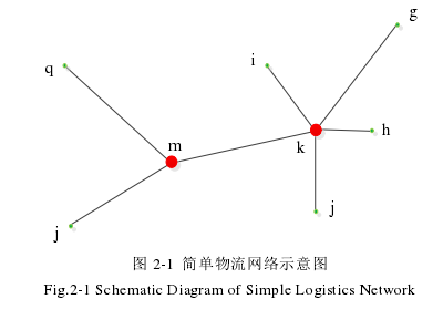图 2-1  简单物流网络示意图