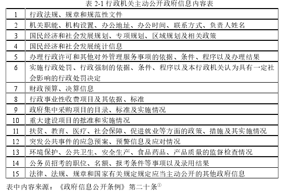 表 2-1 行政机关主动公开政府信息内容表 