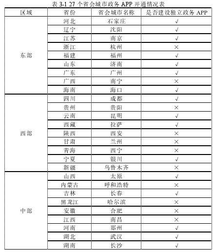 表 3-1 27 个省会城市政务 APP 开通情况表