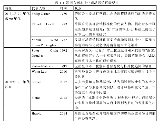 表 1-1  跨国公司本土化市场营销代表观点