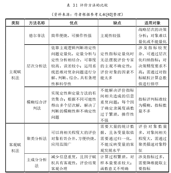 表 3.1 评价方法的比较