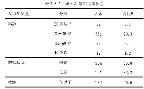 表 2-3-1 研究对象的基本信息