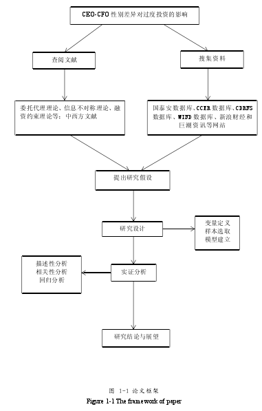 图 1-1 论文框架