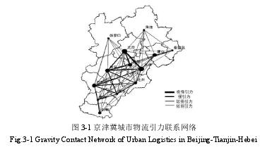 图 3-1 京津冀城市物流引力联系网络