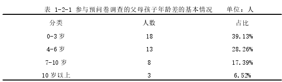 表 1-2-1 参与预问卷调查的父母孩子年龄差的基本情况 单位：人