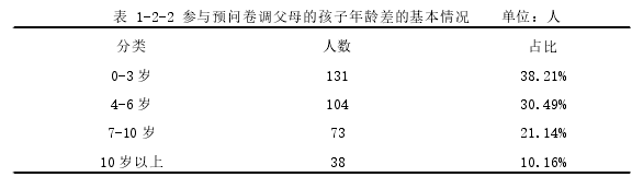 表 1-2-2 参与预问卷调父母的孩子年龄差的基本情况 单位：人