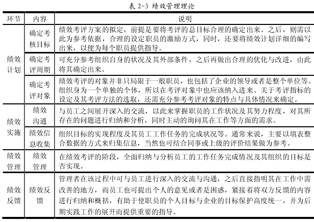 表 2-3 绩效管理理论