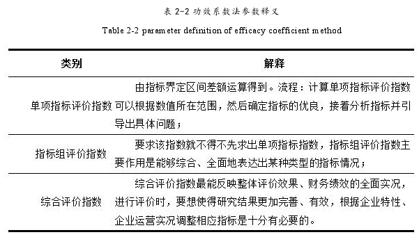 表 2-2 功效系数法参数释义