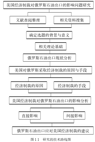 图 1.1   研究的技术路线图