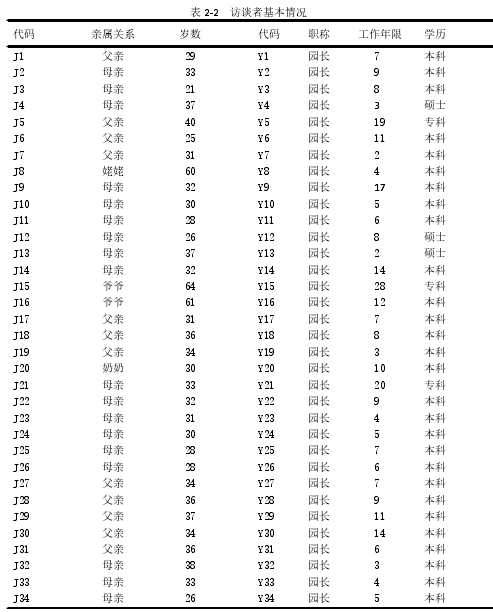 表 2-2 访谈者基本情况