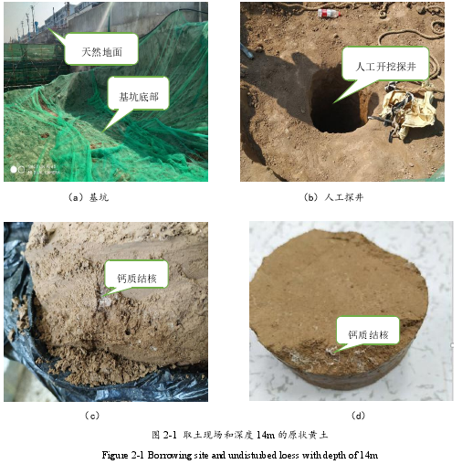 图 2-1 取土现场和深度 14m 的原状黄土