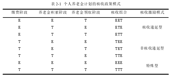 表 2-1 个人养老金计划的税收政策模式