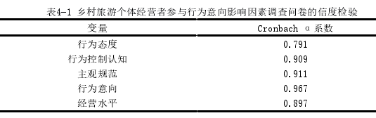 表4-1 乡村旅游个体经营者参与行为意向影响因素调查问卷的信度检验