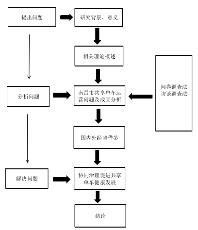 技术路线图