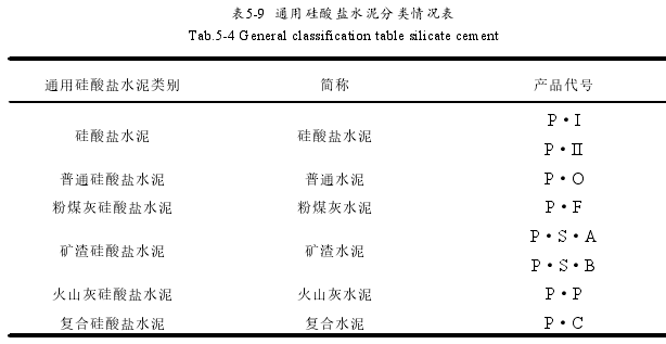 表5-9 通用硅酸盐水泥分类情况表