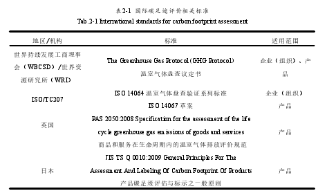 表2-1 国际碳足迹评价相关标准