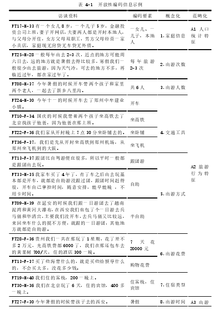 表 4-1  开放性编码信息示例 