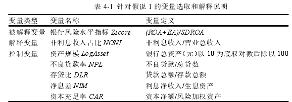 表 4-1 针对假说 1 的变量选取和解释说明