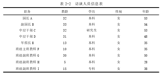 表 2-2 访谈人员信息表