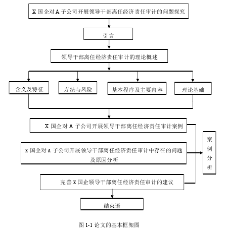 图 1-1 论文的基本框架图