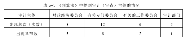 表 5-1 《预算法》中提到审计（审查）主体的情况