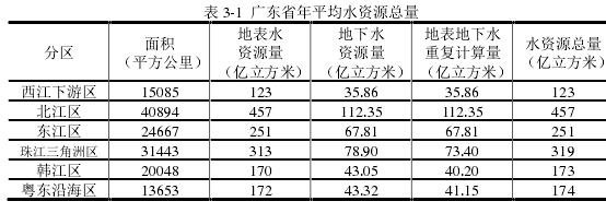 表 3-1  广东省年平均水资源总量 