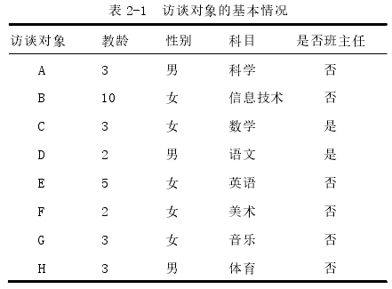 表 2-1  访谈对象的基本情况