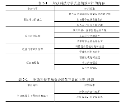 表 2-1   财政科技专项资金绩效审计的内容