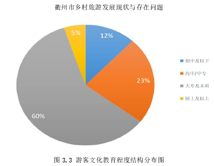 图 3.3 游客文化教育程度结构分布图