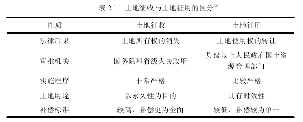 表 2.1 土地征收与土地征用的区分②